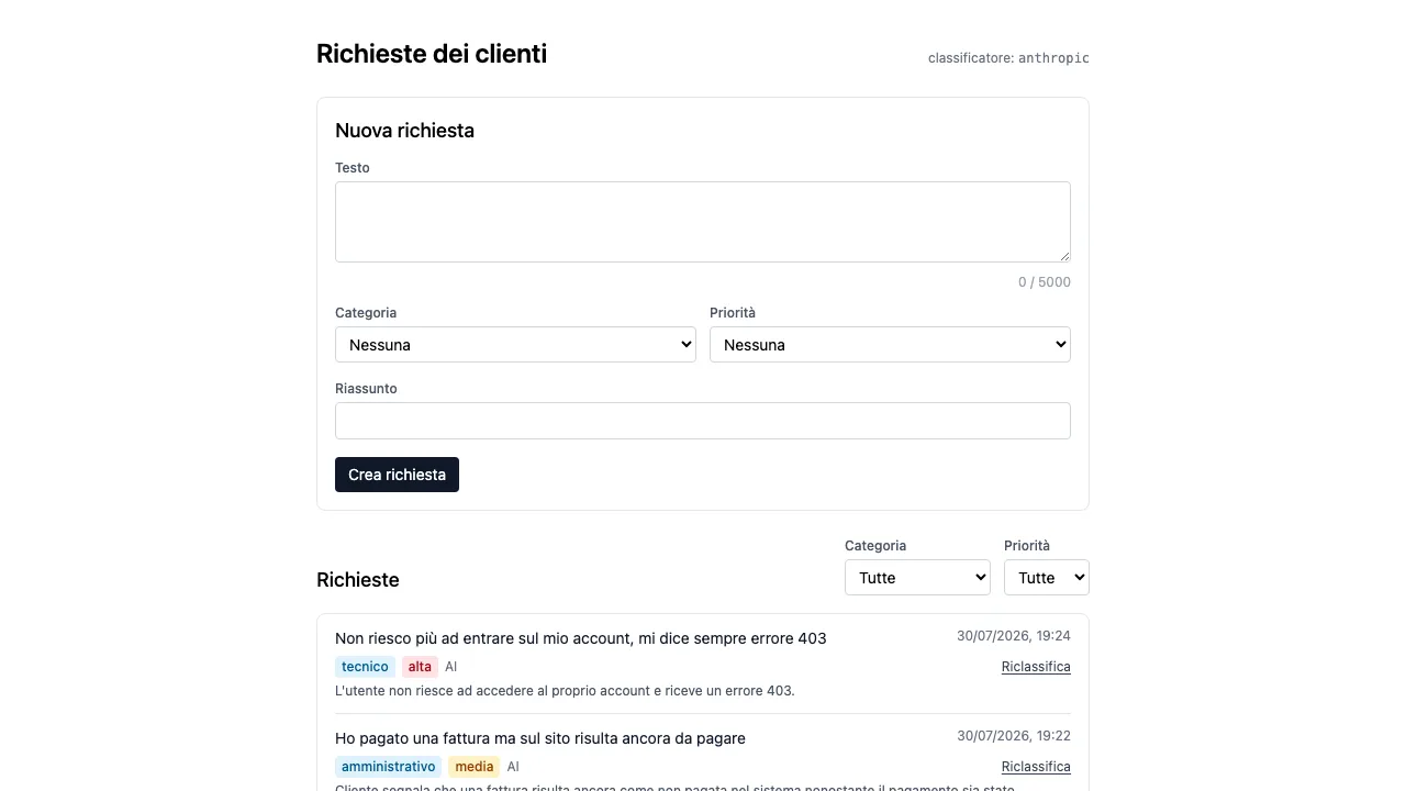 Richieste dei clienti: il modulo per una nuova richiesta e l’elenco, con categoria, priorità e riassunto proposti dal modello.